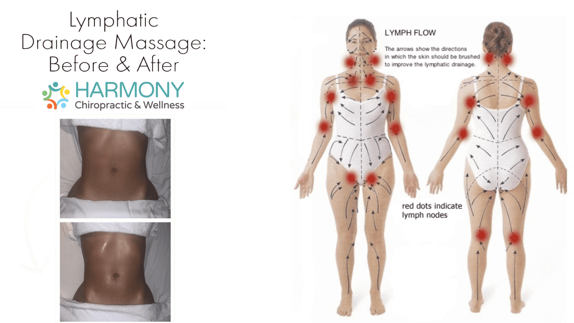  Lymphatic Drainage Massage